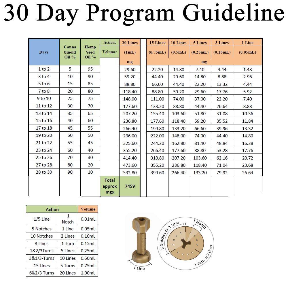 Viridesco 30 Day Program - Guideline